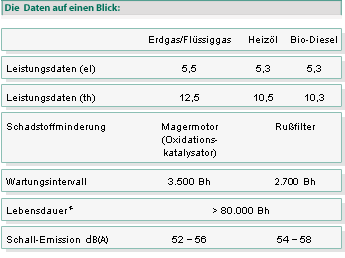 daten